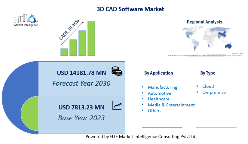 3D CAD Software Market Growing Popularity and Emerging Trends Near Future