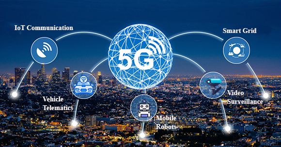 5G IoT Market Trends is Electrifying Growth Cycle: Ericsson, Nokia, Huawei