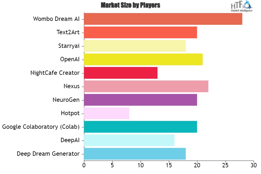 AI Text-to-art Generator Market