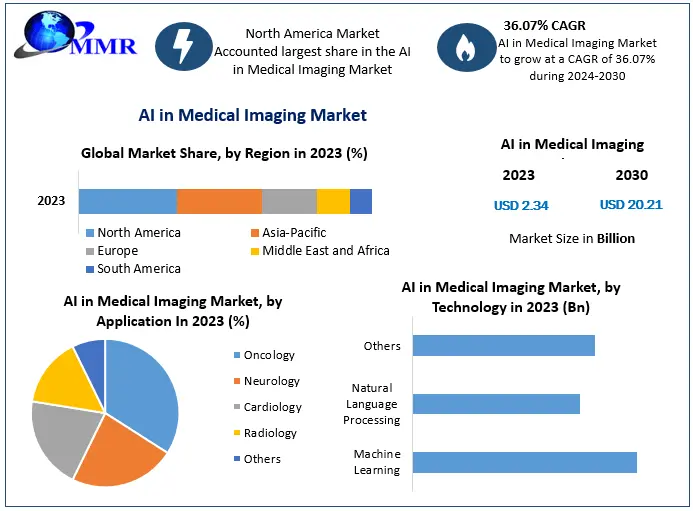 AI in Medical Imaging Market