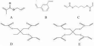 Allyl Methacrylate Market