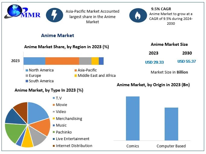 Anime Market