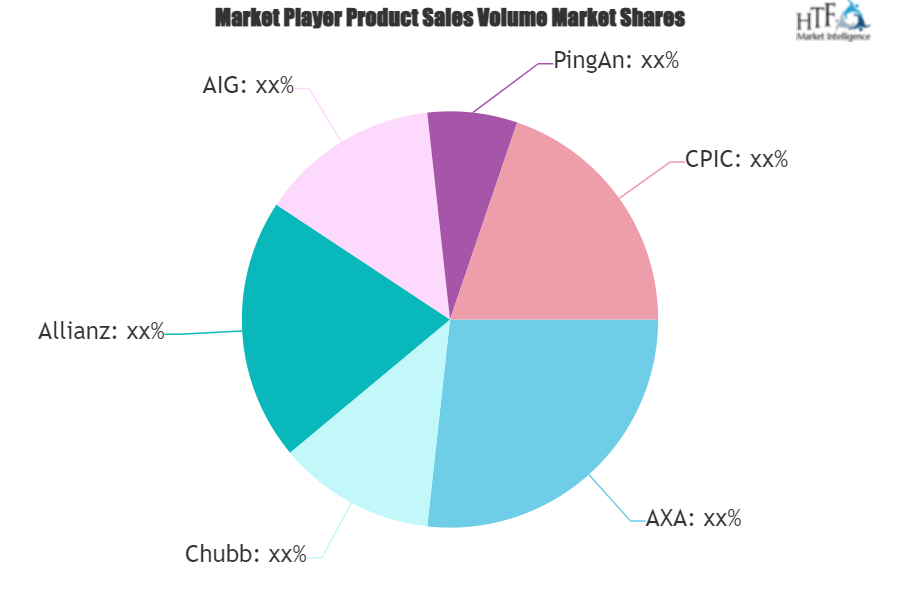 Art Insurance Market to Get a New Boost | AXA, Chubb, Allianz, AIG