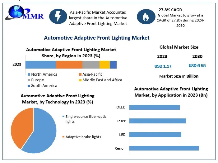 Automotive Adaptive Front Lighting Market