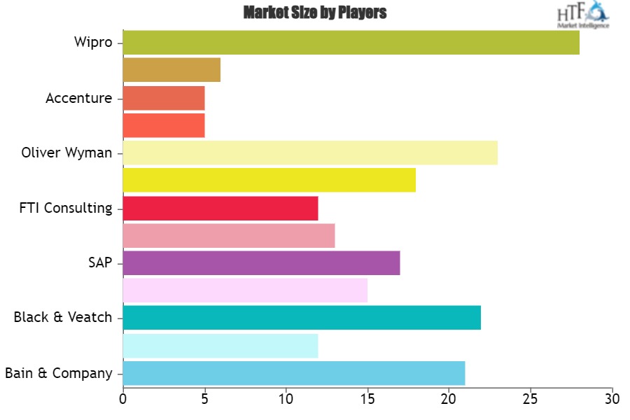 Automotive Industry Consulting Service Market