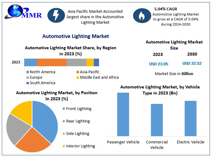 Automotive Lighting Market