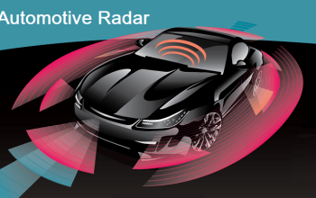 Automotive Radar Market