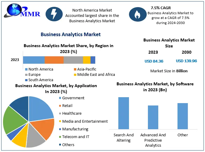 Business Analytics Market