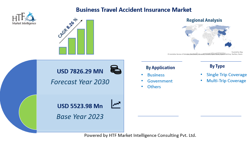 Business Travel Accident Insurance Market Gaining Momentum with Positive External Factors