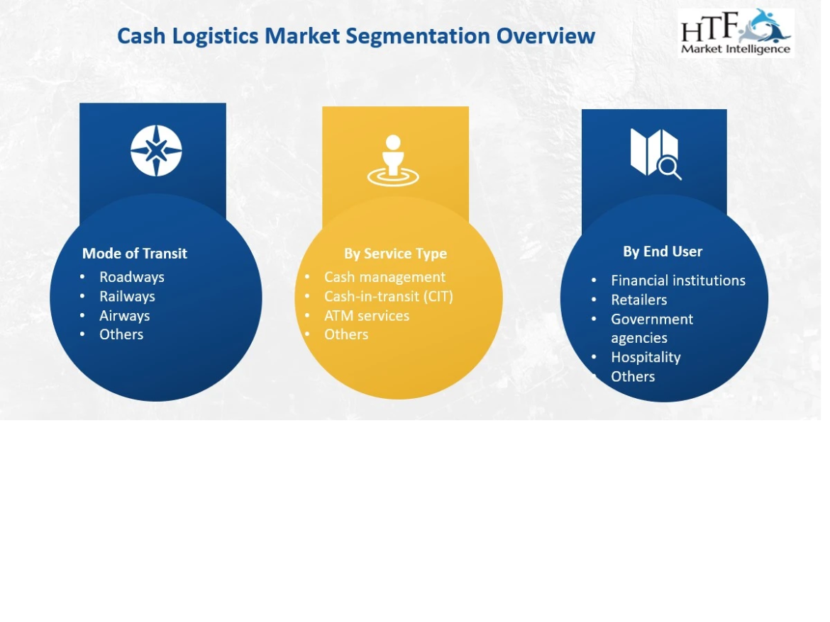 Cash Logistics  Market to Eyewitness Massive Growth by 2030 | Loomis AB , Cash Logistics Security AG