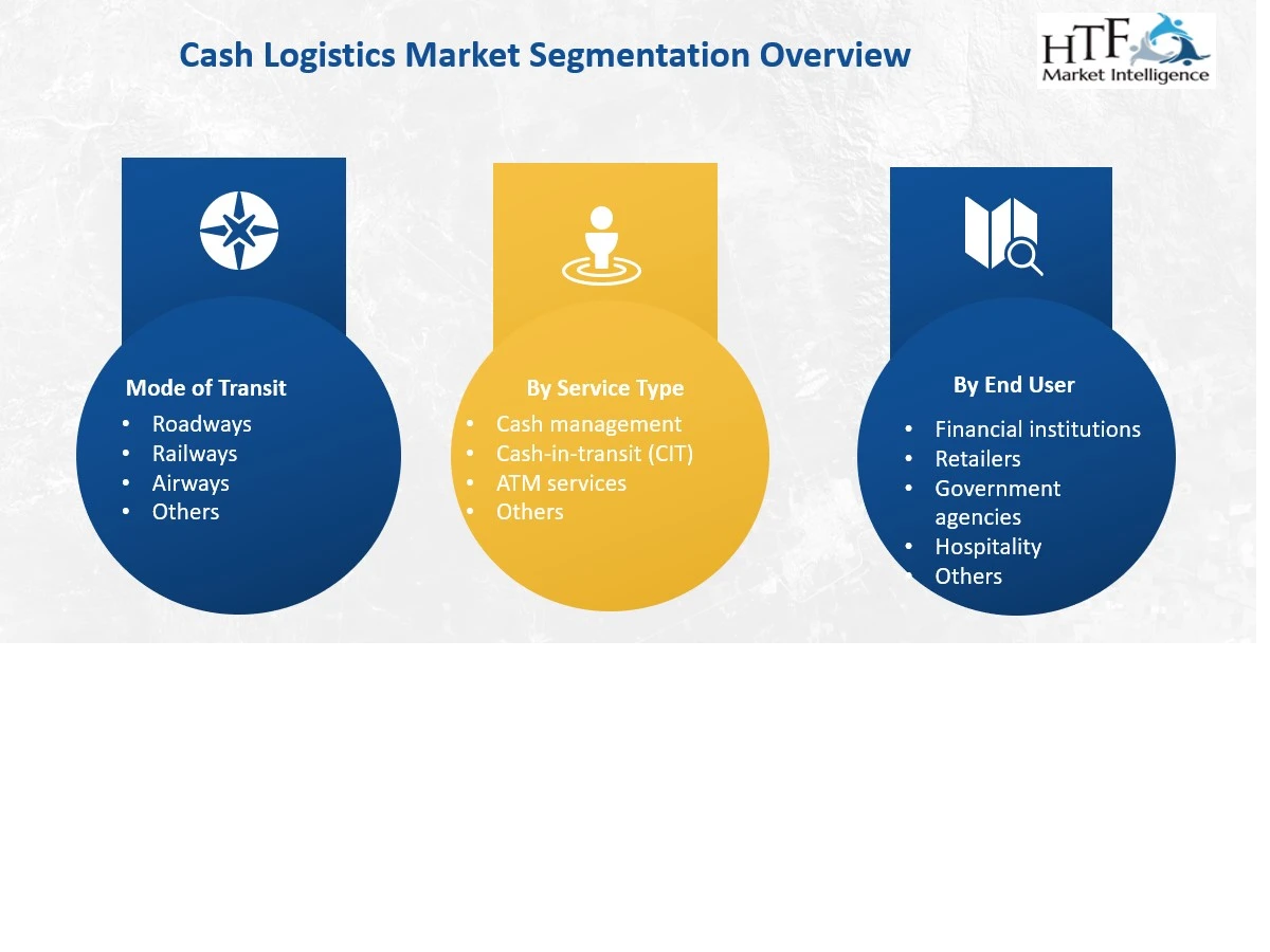 Cash Logistics Market