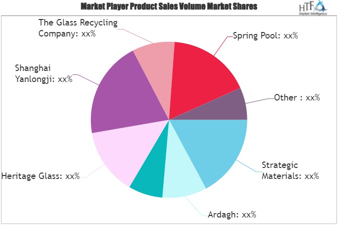 Container Glass Recycling Market to Observe Strong Growth by 2030