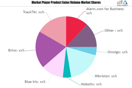 Physical Security Software Market