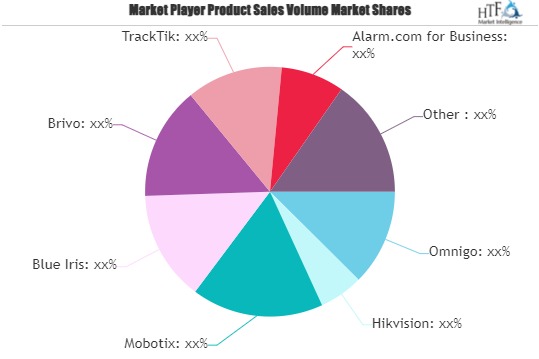 Steam Boiler Systems market