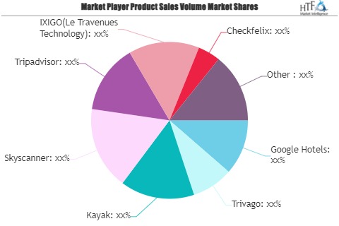 Travel Metasearch Engine Market