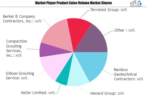 Grouting Service Market