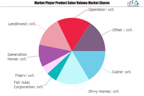 Financial Technology in Real Estate Market