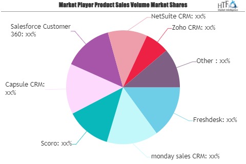 Customer Database Software Solutions Market