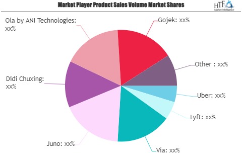 On-Demand Ride Service Market