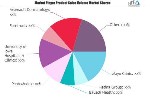 Blue Light Treatment Market