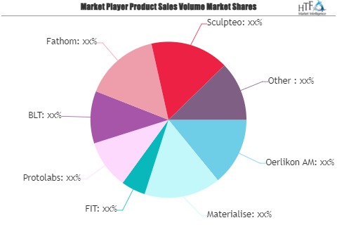 Metal 3D Printing Service Market