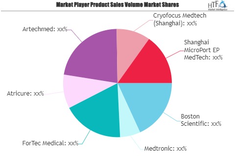 Cardiac Cryoablation System Market