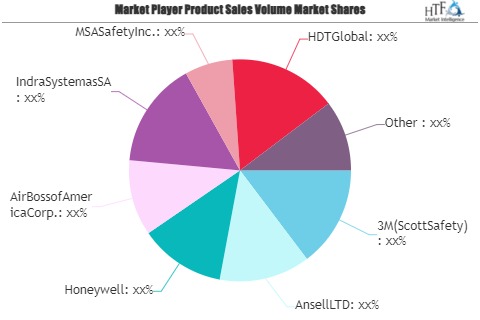 CBRN Emergency Protection Equipment Market