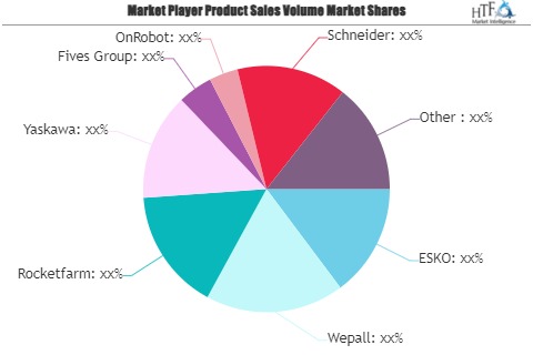 Palletizing Software Market