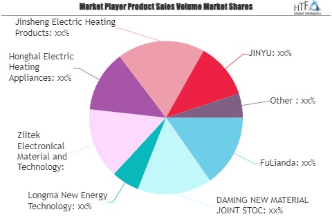 Epoxy Heating Plate Market