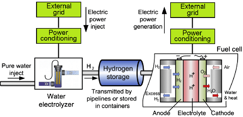 Chemical Hydrogen Storage Technology Market Is Likely to Enjoy Remarkable Growth (2024-2030)