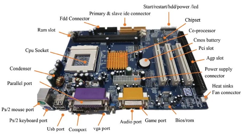 Computer Motherboard Market to Receive Overwhelming Hike in Revenues by 2030 | AsusTek Computer, MSI, ASRock