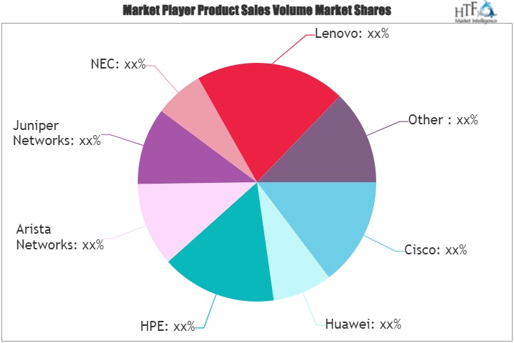 Data Center Switches Market