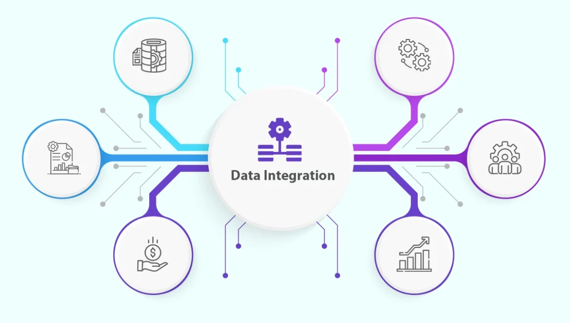 Data Integration Market: Ready To Fly on high Growth Trends | SAP SE, Cisco Systems, Talend