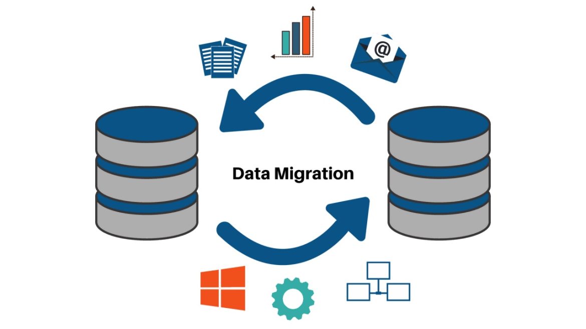 Data Migration Market Unidentified Segments – The Biggest Opportunity Of 2024