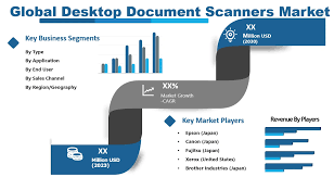 Desktop Document Scanners Market Shaping for Long-Term Value Realization