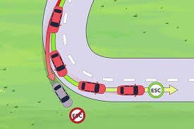 Electronic Stability Control (ESC) Market to Witness Huge Growth by 2030 |