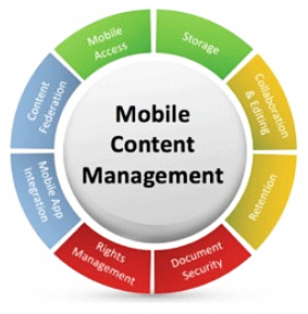 Enterprise Mobile Content Management System