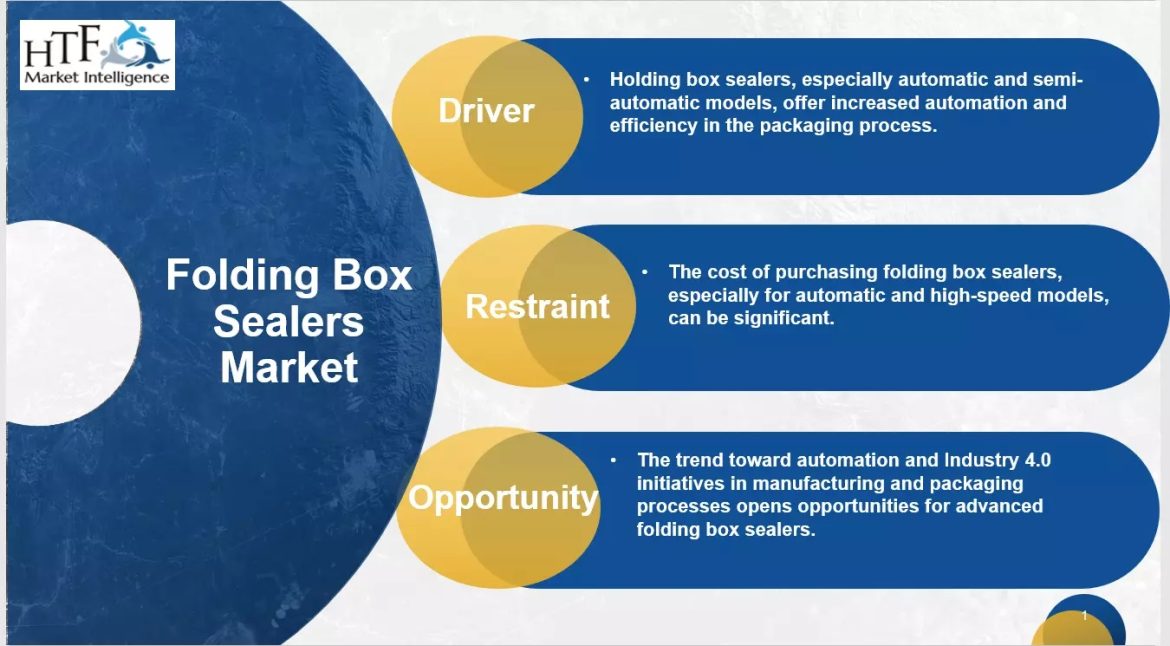 Folding Box Sealers Market Demonstrates A Spectacular Growth By 2024-2030