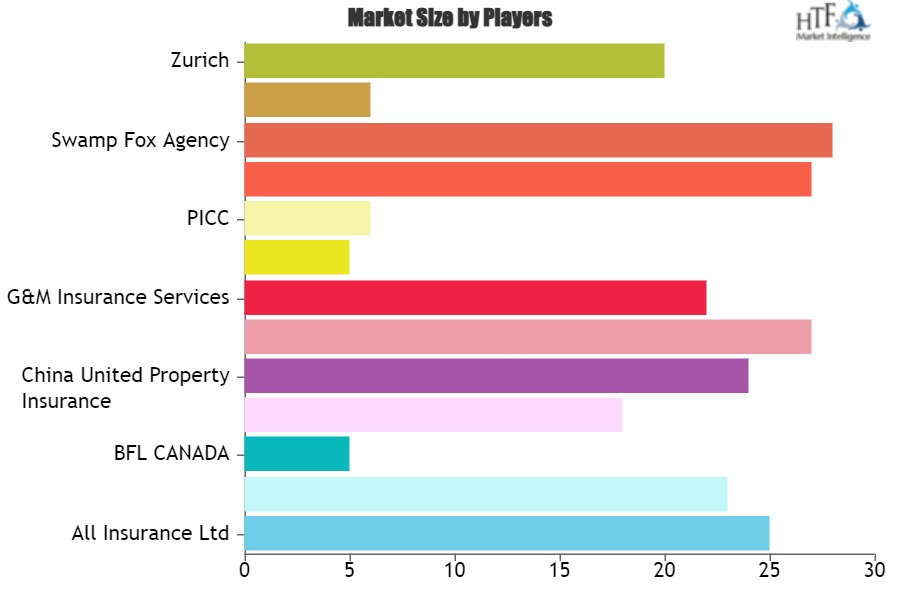 Forestry Insurance Market