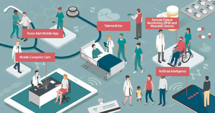 Healthcare Mobility Solutions Market to Witness Excellent Revenue Growth Owing to Rapid Increase in Demand