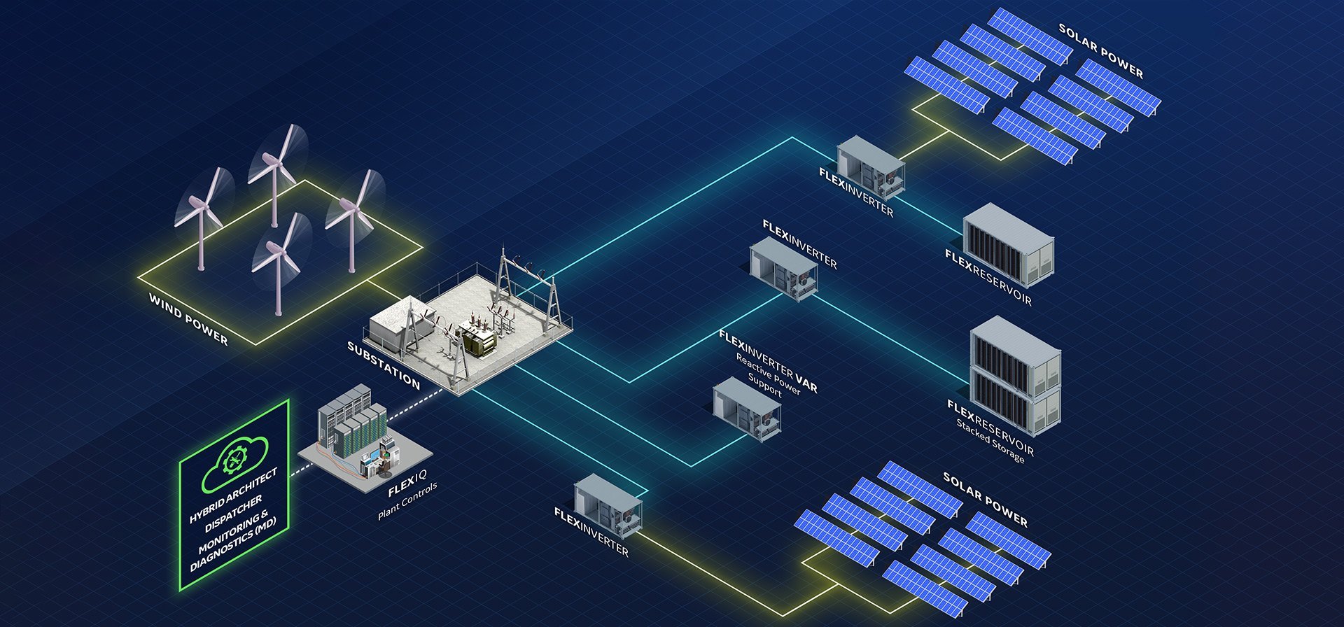 Hybrid Power System Market