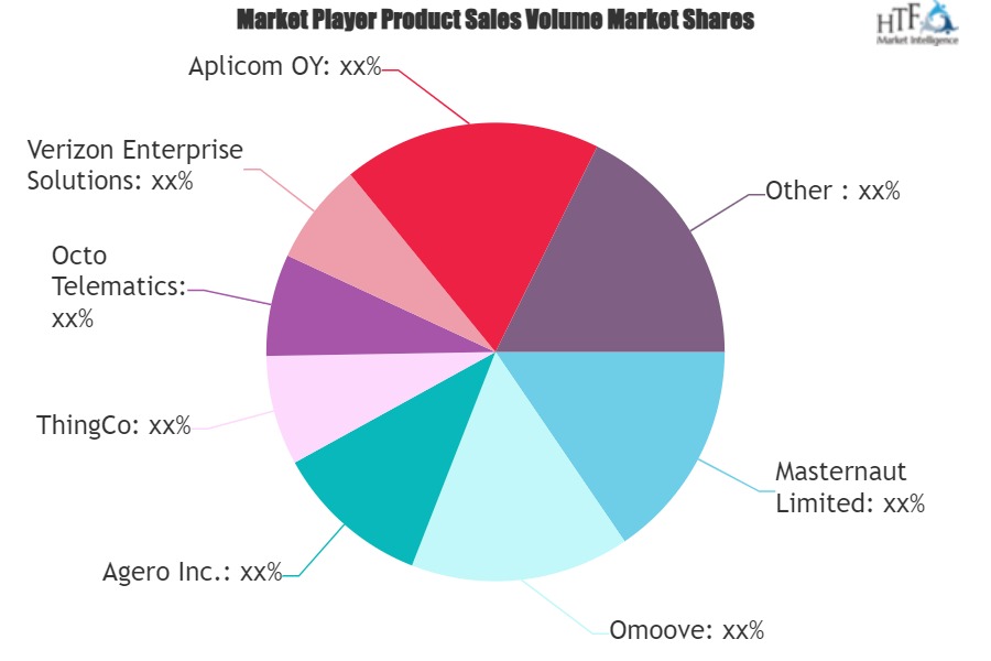 Insurance Telematics Market is Going to Boom | Major Giants Aplicom OY, Telogis, Sierra Wireless