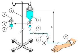 Intravenous Infusion Model Market All Sets For Continued Outperformance |