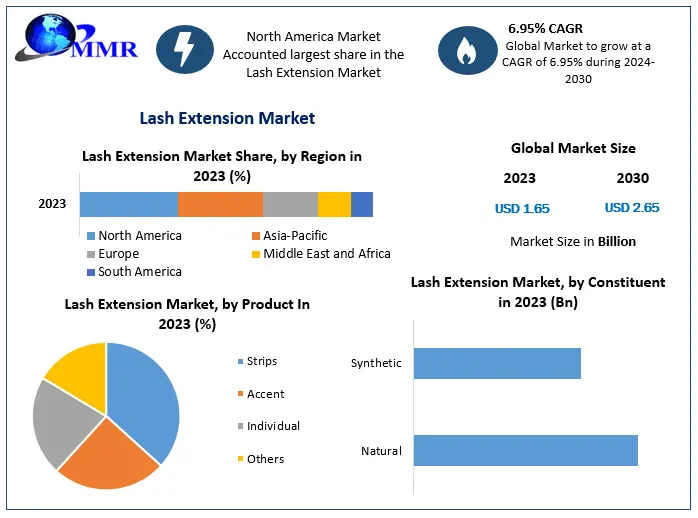 Lash Extension Market