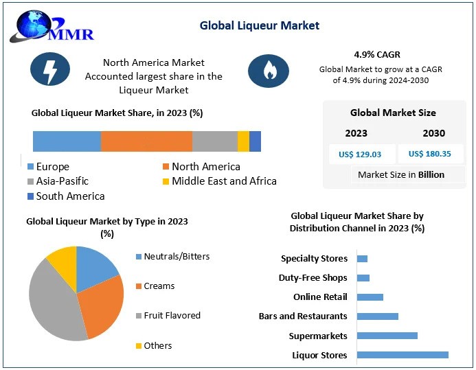 Liqueur Market