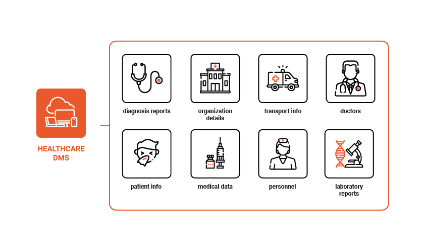 Medical Document Management Systems Market is Booming with Strong Growth Prospects