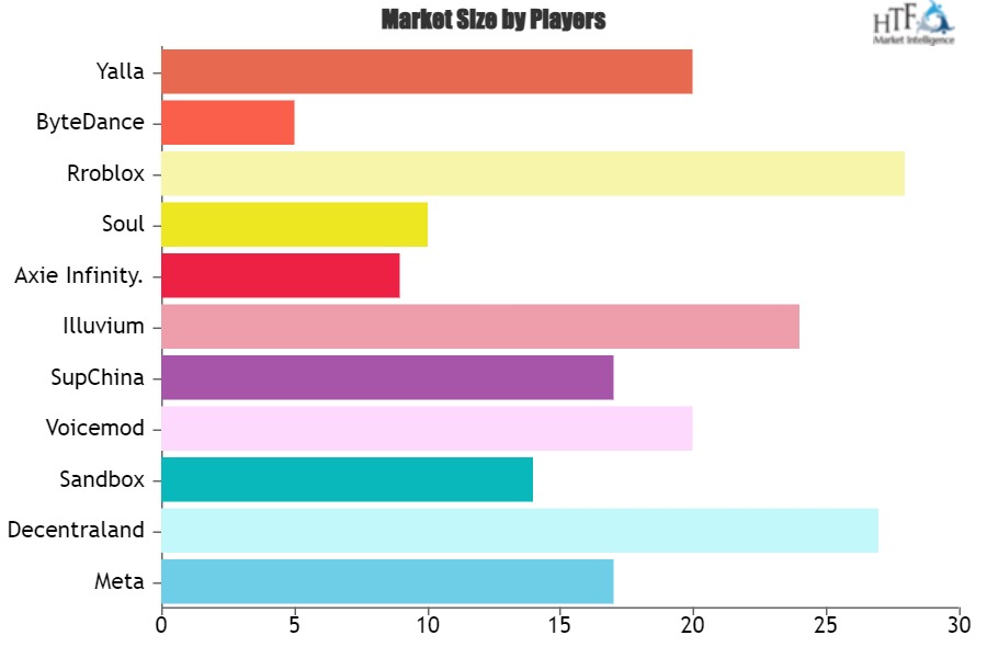 Metaverse Social Software Market