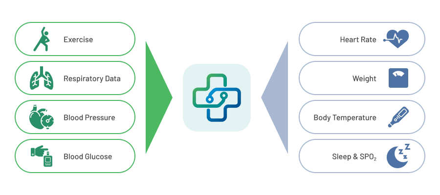 mHealth Market Growth, Size, Research Report and Forecast 2024-2032