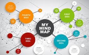 Mind Mapping Software Market Likely to Boost Future Growth by 2030 |