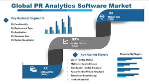 PR Analytics Software Market Entering a New Stage of Development